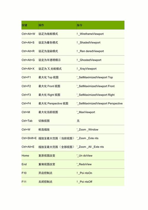 犀牛定位命令怎么用？-图3