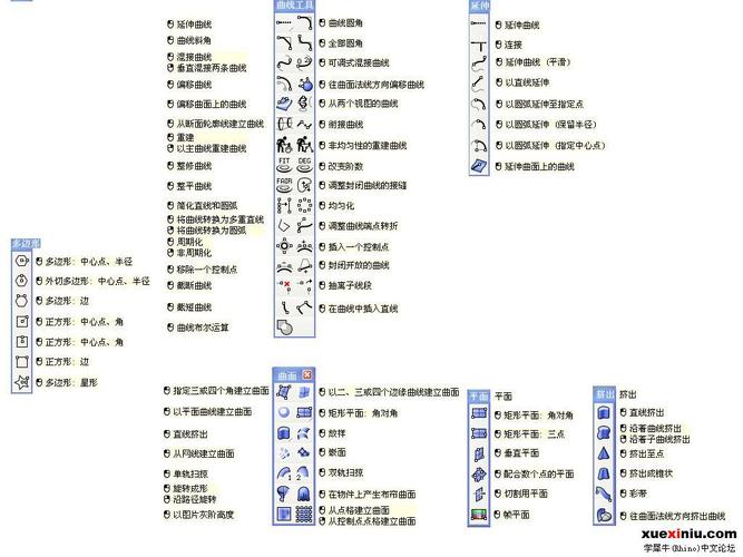 犀牛定位命令怎么用？-图2