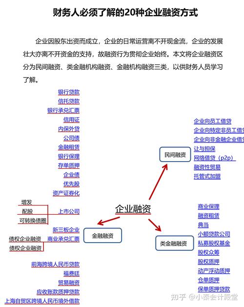 融资后网络营销怎么做？-图3