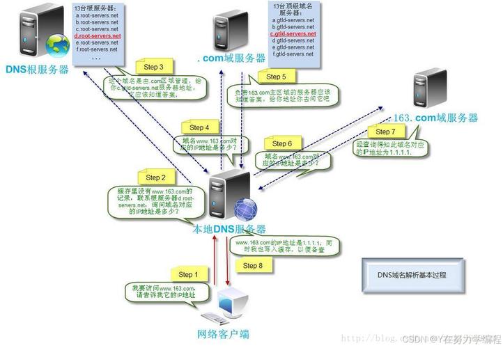 cn域名如何解析.com域名？-图2