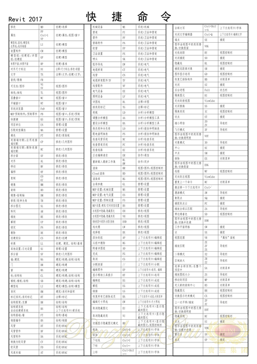 Revit缩放命令怎么用？快捷键是什么？-图2