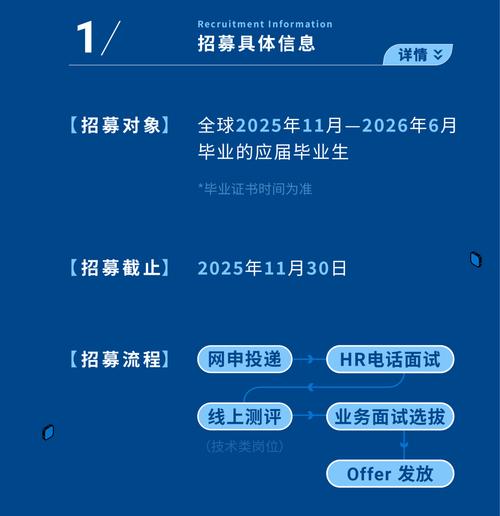 戴尔太原招聘哪些岗位？要求如何？-图1
