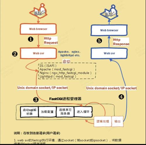 nginx命令启动的正确语法是什么？-图3