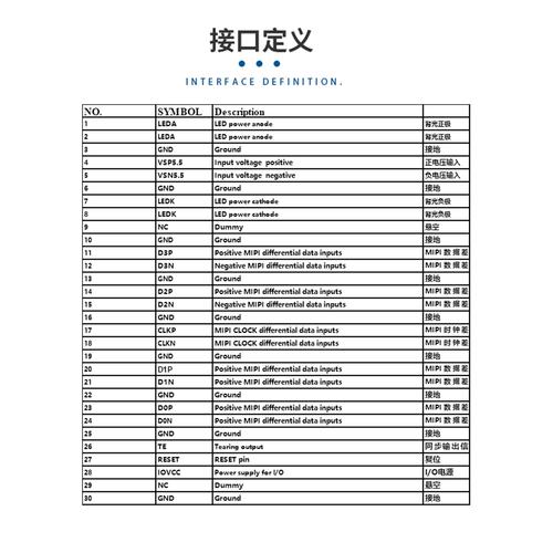 MIPI LCD命令如何正确配置与使用？-图2