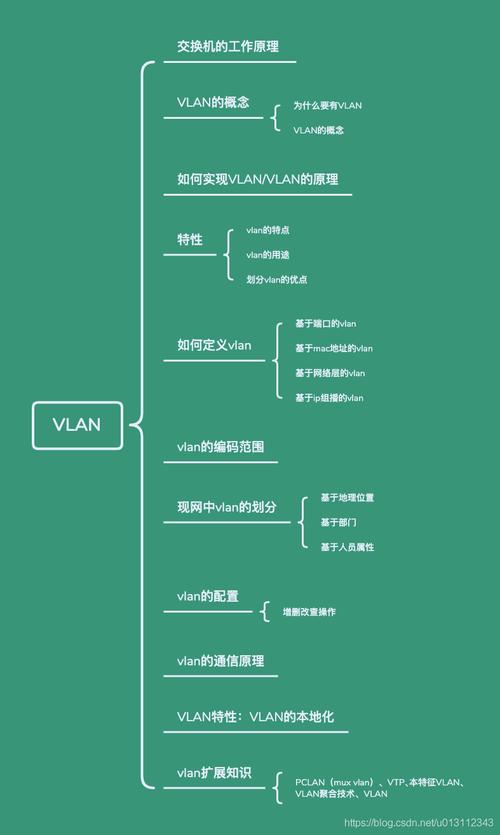 思科VLAN命令有哪些常用操作？-图3
