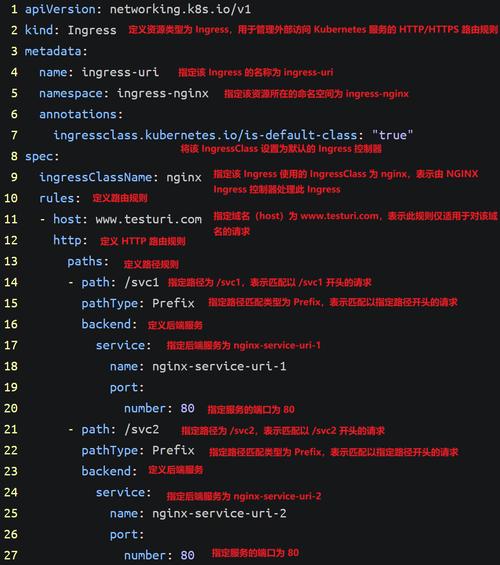 Nginx启动命令有哪些参数及作用？-图3