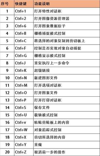 CAD命令大全，常用命令有哪些？-图3