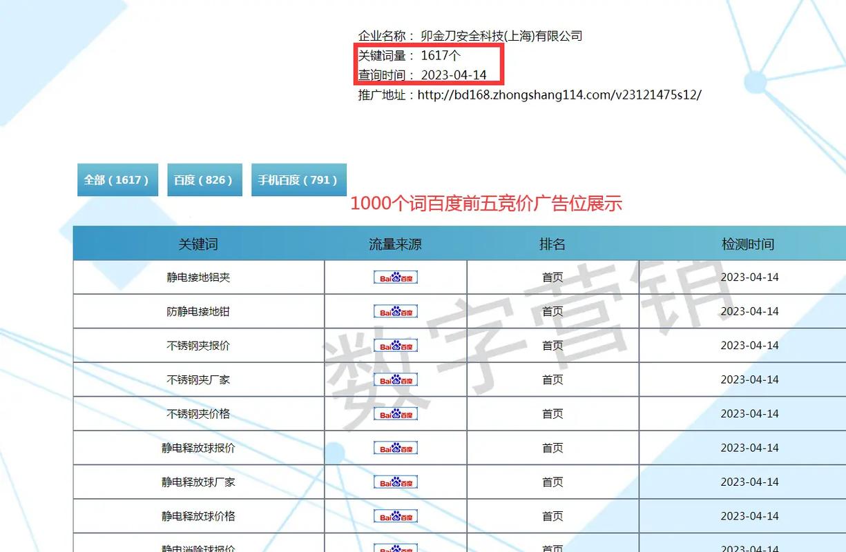 网站竞价排名怎么做？成本高吗？效果如何？-图1