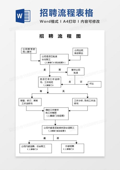 招聘Word教程？学完能快速上手吗？-图2