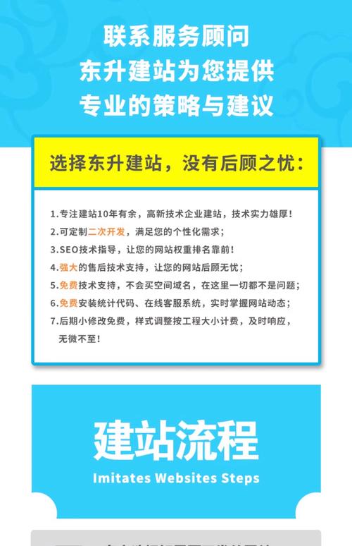 建网站如何用广告赚钱？-图3