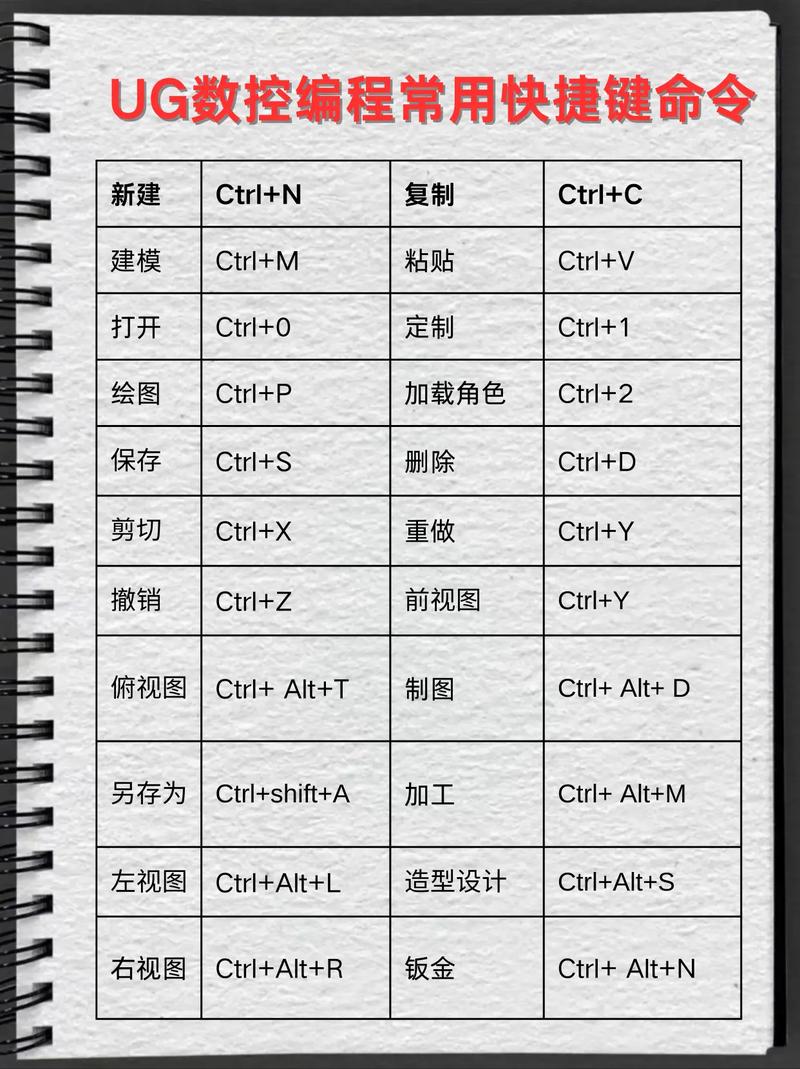 数控命令如何高效编写与精准执行？-图3