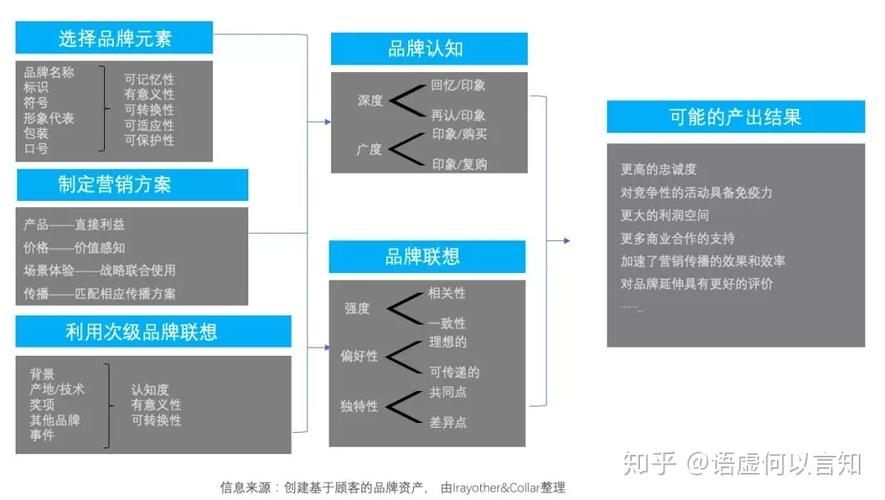 企业如何高效设立关键字？-图3