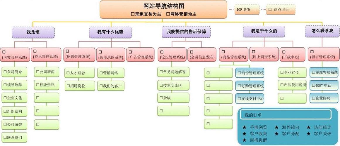 框架做网页，结构怎么搭才高效？-图2