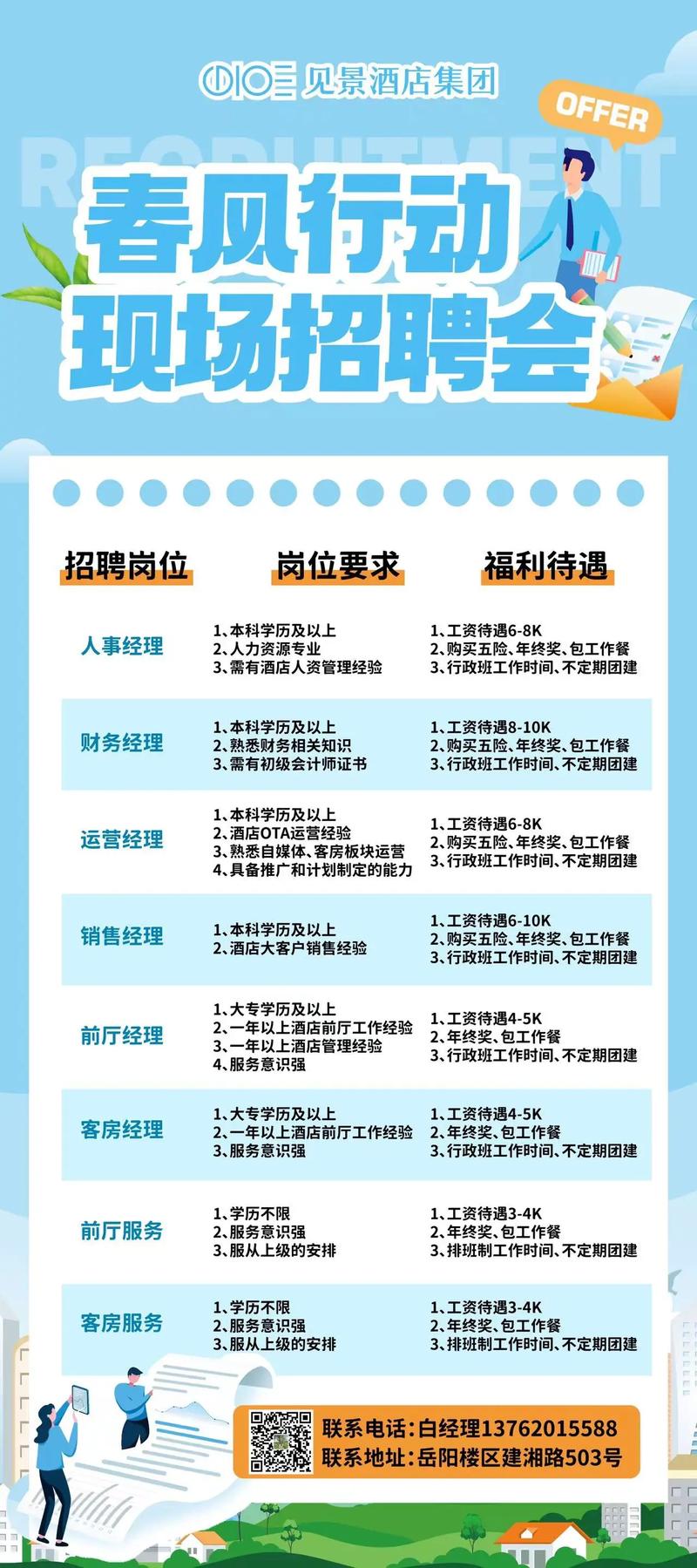 酒店PMS招聘，核心要求与薪资范围是什么？-图2