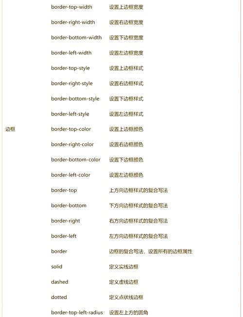 如何在页面中添加CSS样式有哪些方法？-图2