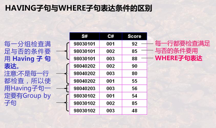 如何快速识别网站数据库类型？-图3