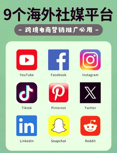 海外社交媒体营销，如何高效做？-图3