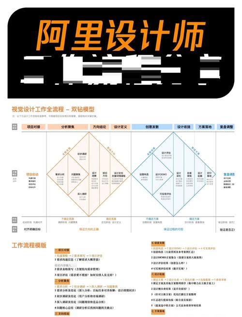 高端设计师如何炼成？核心能力与成长路径是什么？-图2