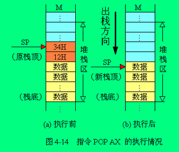 pushd命令如何实现目录栈管理？-图1