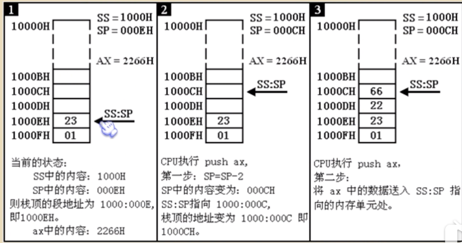 pushd命令如何实现目录栈管理？-图2