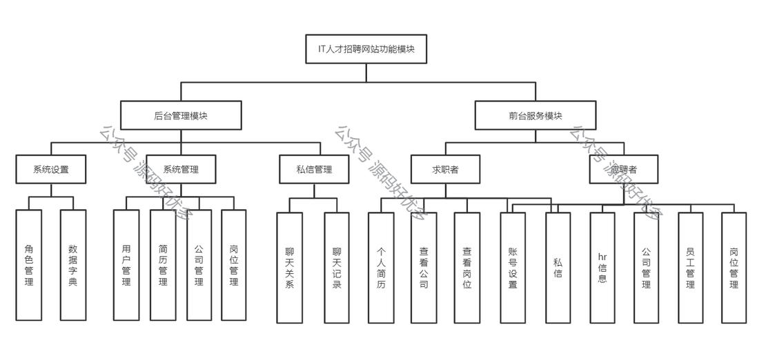 C招聘系统如何提升招聘效率？-图2