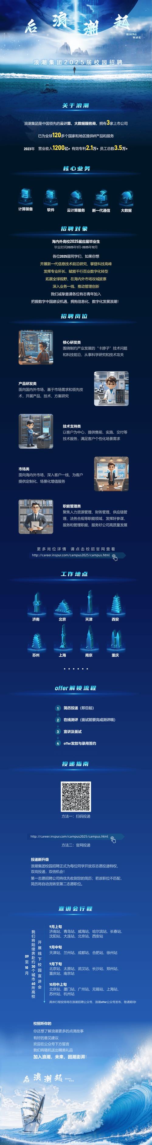 浪潮通信招聘,哪些岗位值得关注?-图1 浪潮通信招聘,哪些岗位值得关注?-图1