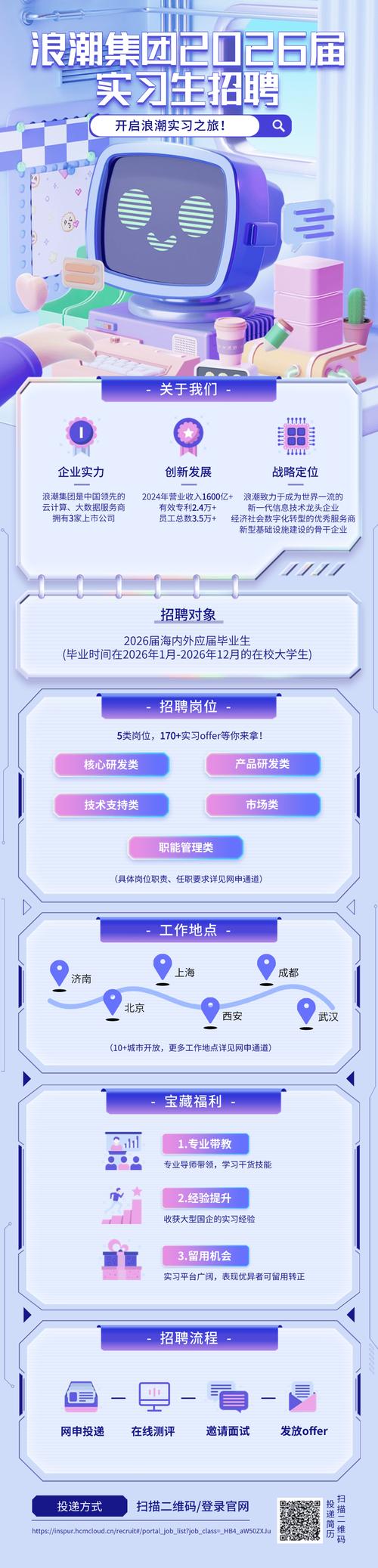 浪潮通信招聘,哪些岗位值得关注?-图3 浪潮通信招聘,哪些岗位值得关注?-图3
