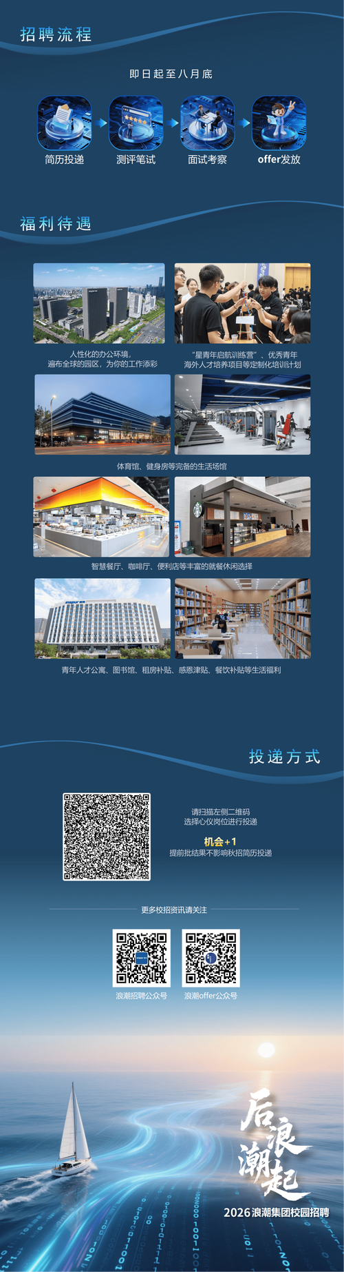浪潮通信招聘,哪些岗位值得关注?-图2 浪潮通信招聘,哪些岗位值得关注?-图2