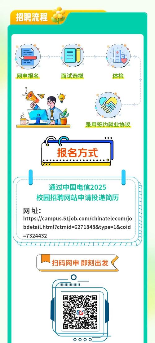 兰西电信招聘什么岗位？要求有哪些？-图3