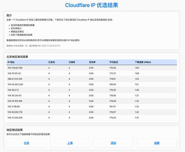 CDN如何直接访问数据库？-图1
