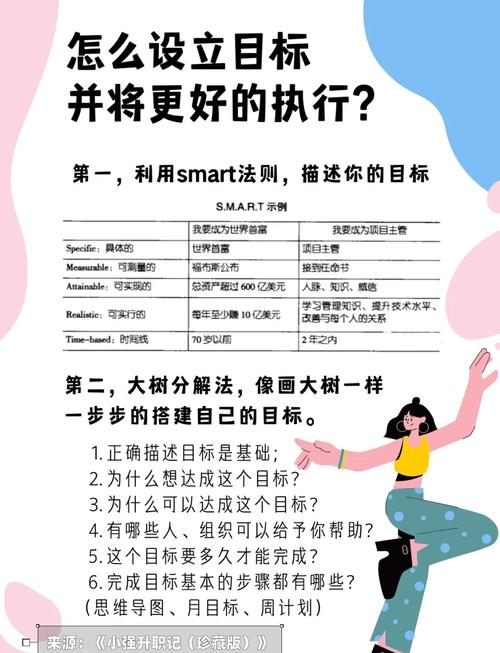 设计师如何精准确定目标？-图3
