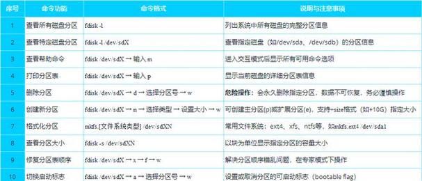 dfisk命令是什么？-图2