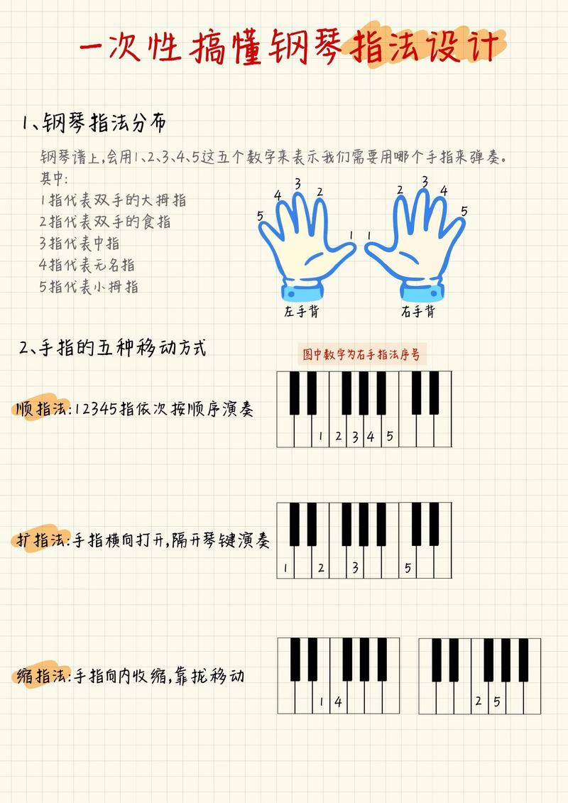 2岁孩子钢琴启蒙，真的合适吗？-图1