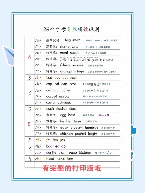 英语作为拼音文字，拼写与发音如何对应？-图1