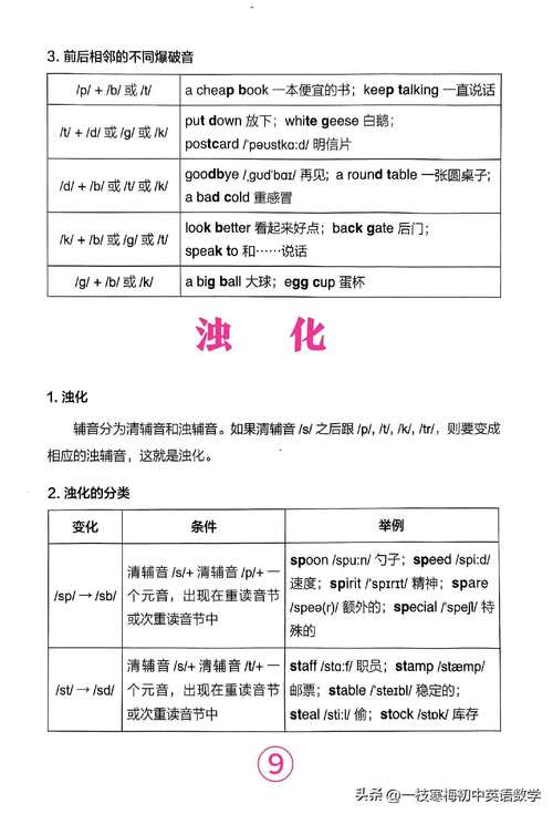 英语作为拼音文字，拼写与发音如何对应？-图3