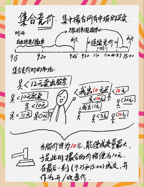 新手如何快速上手百度竞价？-图1