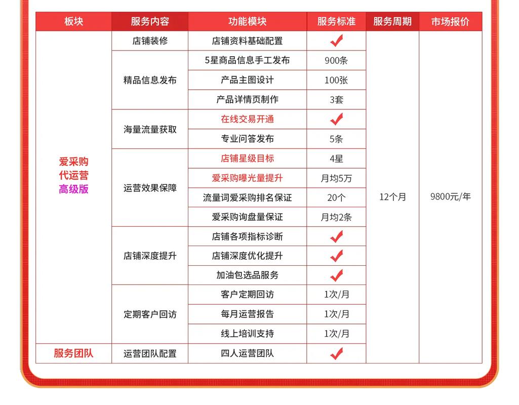 新手如何快速上手百度竞价？-图3