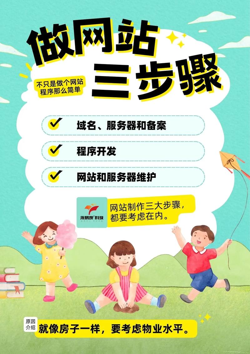 域名建站难？新手如何快速搞定？-图3