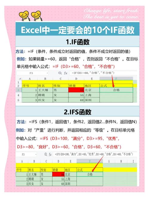 Excel IF命令如何正确使用？-图1