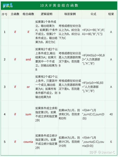 Excel IF命令如何正确使用？-图2
