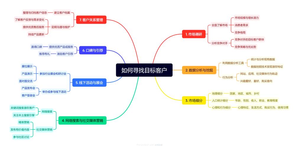 网站目标关键词怎么找才精准？-图2
