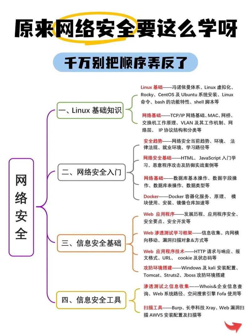 网站安全如何有效防护？-图2