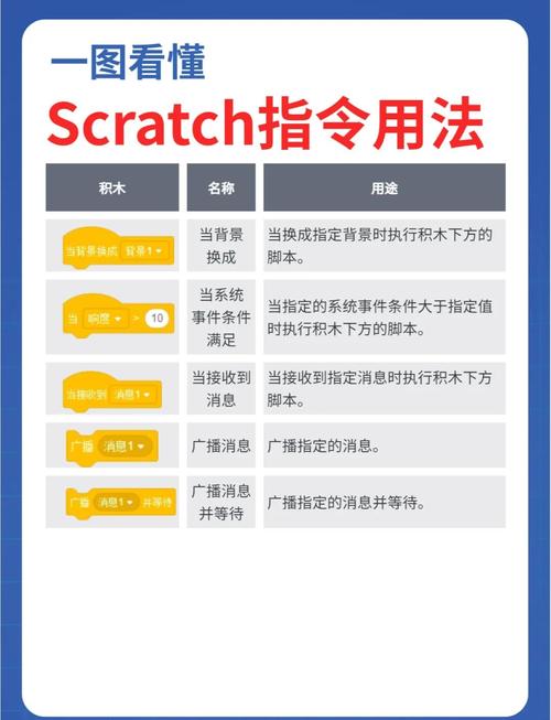 Scratch命令有哪些？如何快速学会使用？-图1