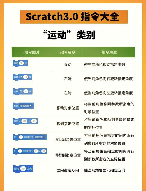 Scratch命令有哪些？如何快速学会使用？-图2