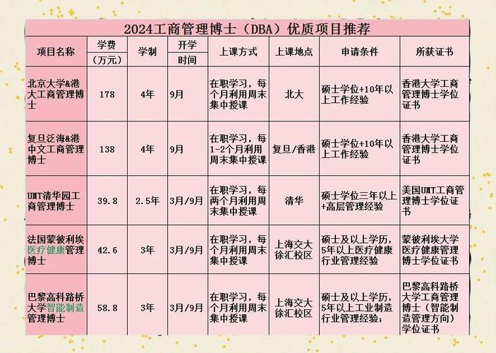 河南dba招聘要求与薪资范围是多少？-图1