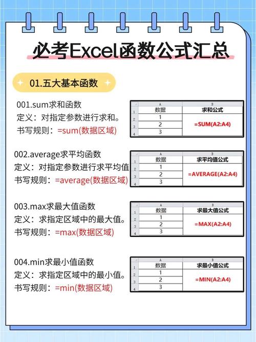 Excel中如何对绝对值求和？-图2