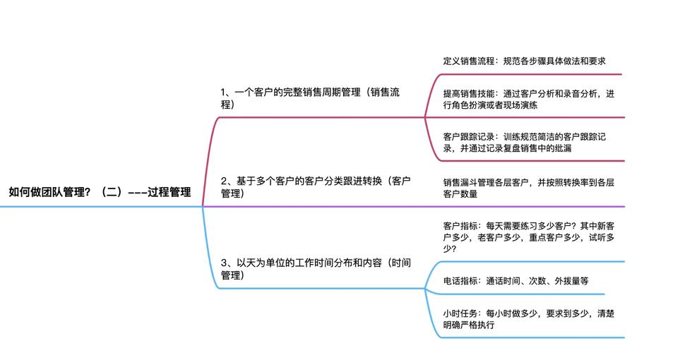 软件开发leader如何高效管理团队？-图3