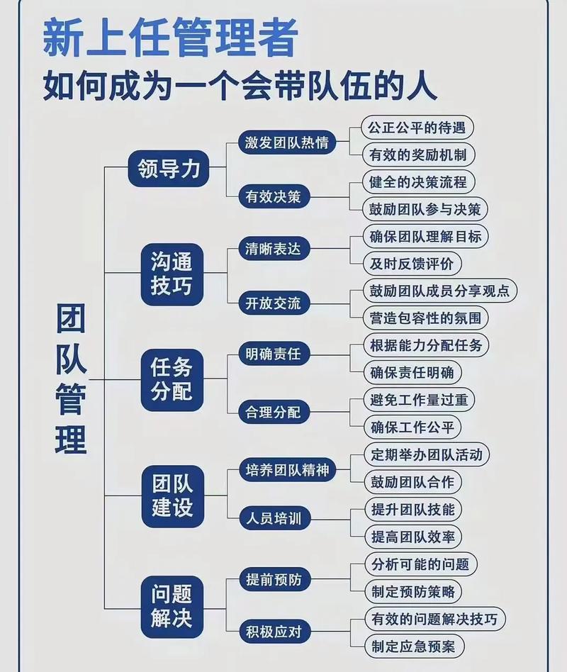 软件开发leader如何高效管理团队？-图2