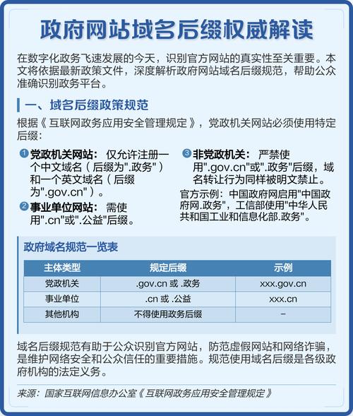 网站域名代理商怎么查？-图2