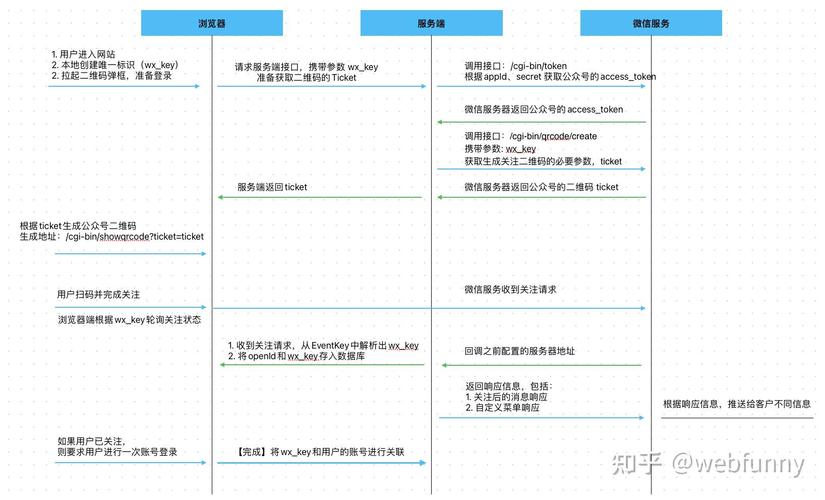 如何提升微信公众号关注量？-图3
